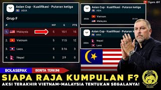 Download Lagu 🔴Panas: Aksi Terakhir Vietnam vs Malaysia Jadi Penentu Juara! Kedudukan Terkini Buat Penyokong Panas MP3