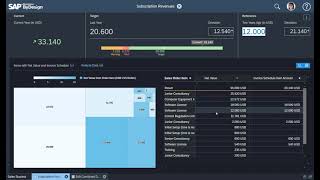 Subscription revenue analysis with sales orders and invoice schedules