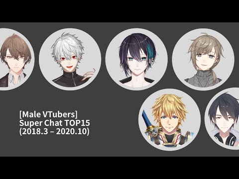 【男性VTuber】スパチャ収益TOP15推移（2018.3—2020.10）