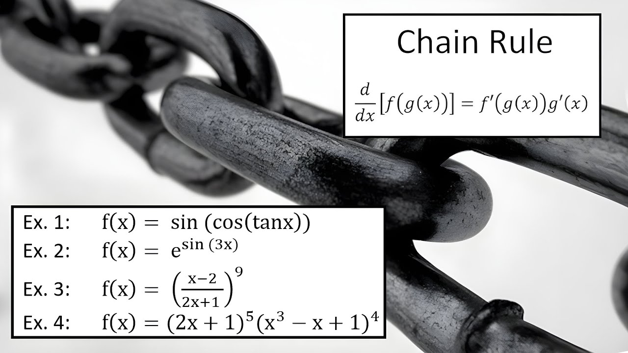 Derivative Examples using the Chain Rule - YouTube