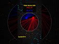 Who Will Win? Red or Blue? Round 111 #colorbattle #hypnotic #relaxing #pygame #python #satisfying