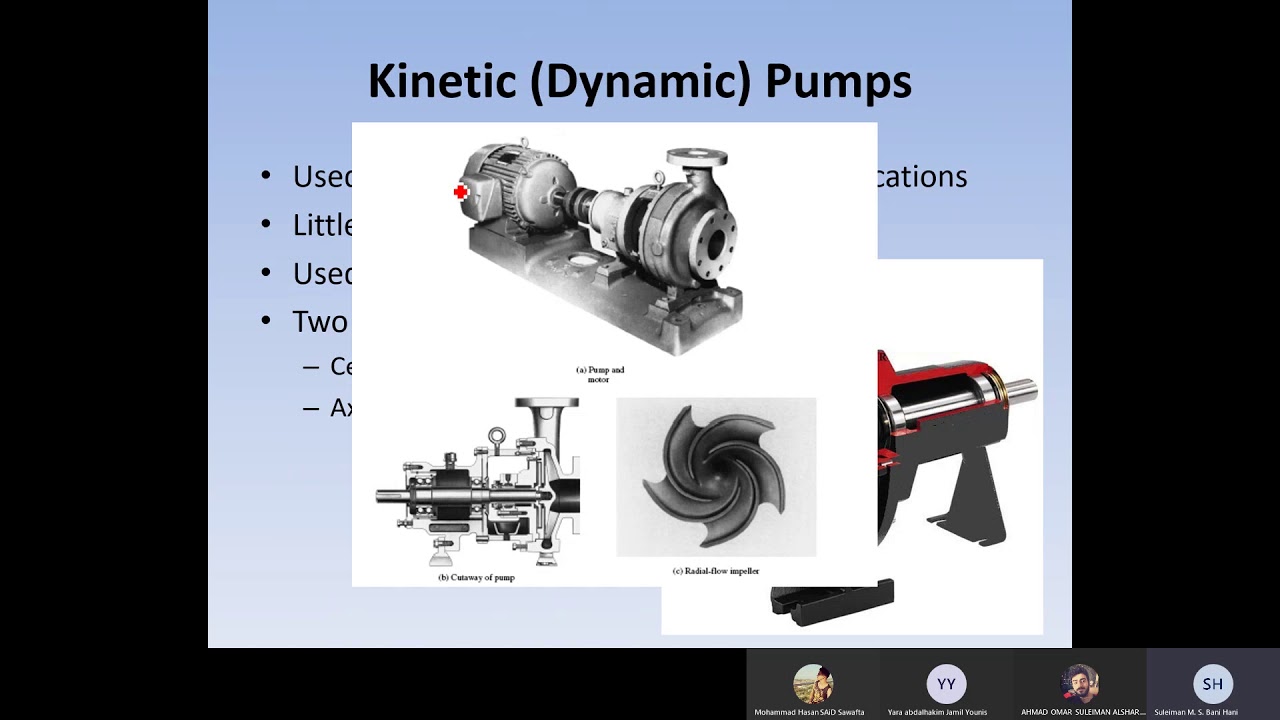 Hydraulic and Pneumatic Systems Lec 10 YouTube