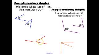 Exploring Angle Pairs