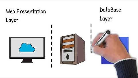 What is the Front End and Backend | EXPLAINED | TOP DEVOPS & DEVELOPER INTERVIEW QUESTION