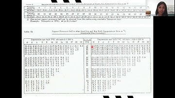 Penman Method Calculation (Evapotranspiration)