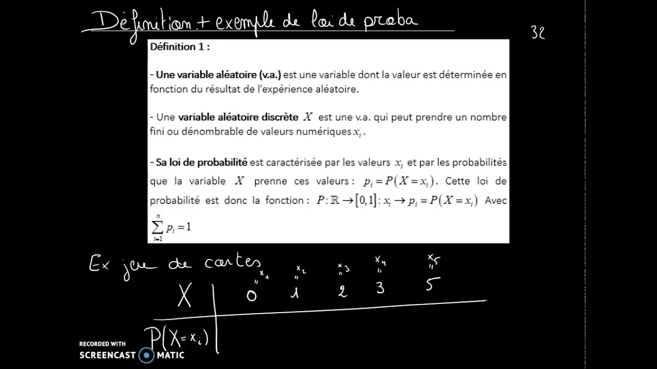 2 D finition VA YouTube