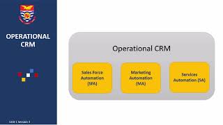 Customer Relationship Management Unit 1 Session 3
