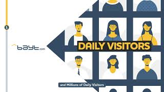 How to Post Your Jobs on Bayt.com and Hire Talent Online screenshot 4