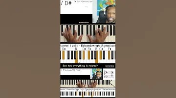 See How Everything Is Related Musictheory Music Musician 