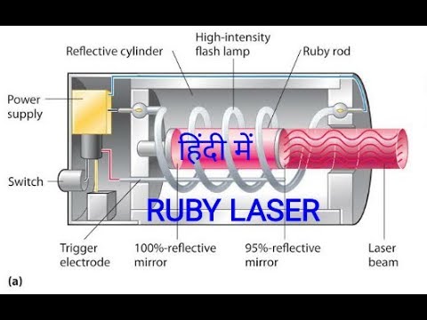 Ruby laser in Hindi | Ruby laser construction and working in hindi | - YouTube