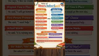 Rules of direct indirect speech #english #vocabs #repotedspeech  #spokenenglish