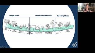How to become a CSRD Implementation Expert?