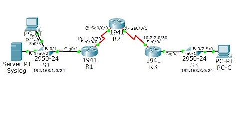 CCNA Security Lab 5.4.1.2: Configure IOS Intrusion Prevention System (IPS) Using CLI