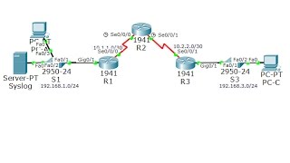 CCNA Security Lab 5.4.1.2: Configure IOS Intrusion Prevention System (IPS) Using CLI