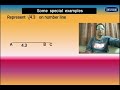 Class IX Visualisation of Numbers on Number Line - AK&#39;s Math