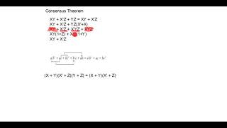 Consensus Theorem