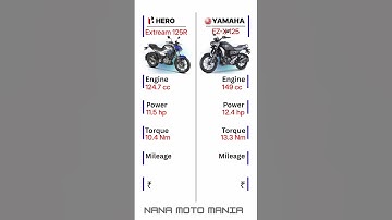 Hero Xtreme 125R vs Yamaha FZ-X 125 #bike #bikelover #shorts