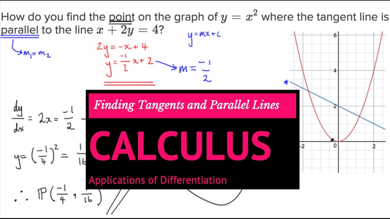 Applications of Differentiation Finding Tangent Lines YouTube
