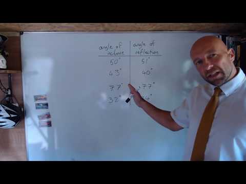 reflection practical to do at home