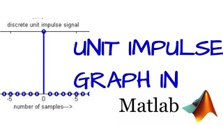 Unit impulse signal in Matlab | Plot unit impulse graph in Matlab