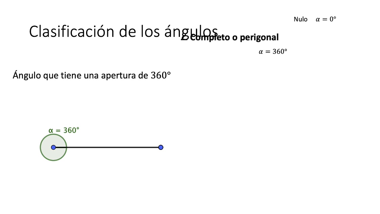 Tipos de Ángulos