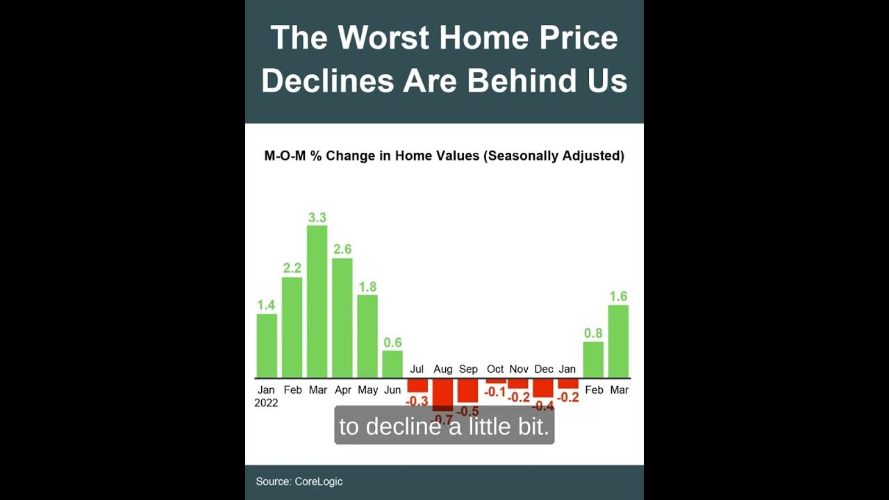 Are housing prices going down? YouTube