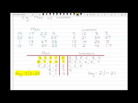 Back-2-Back Stem & Leaf Plots - Statistics