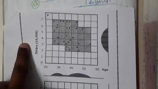 4.12 CLIQUE method