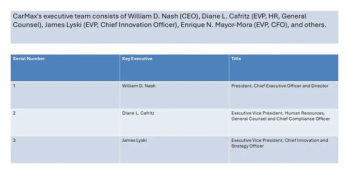 Carmax Stock Analysis KMX  Used Car Retailing Industry Analysis Tariffs Impact
