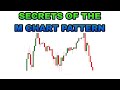 THE ONLY M PATTERN TO TRADE | Double Top and Double Bottom Chart Patten