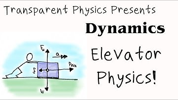 TP: Dynamics - The Elevator