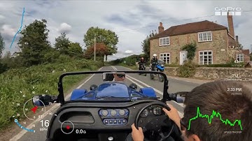 Dashware Software Test