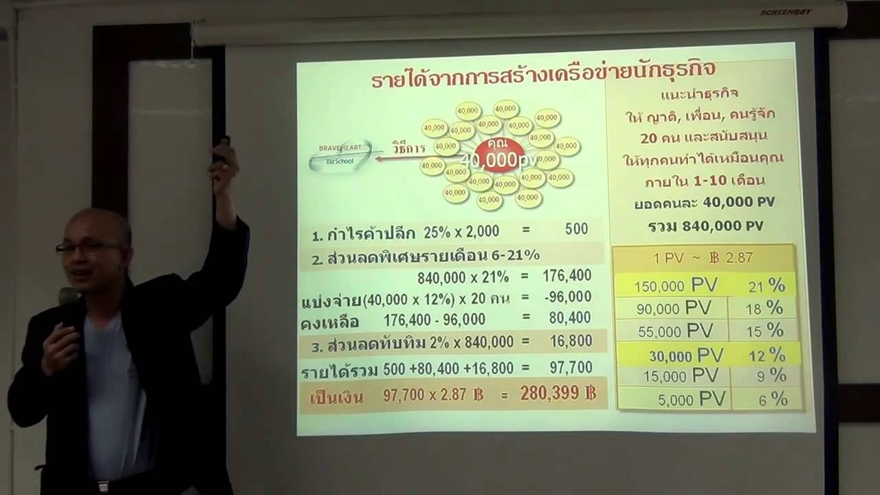 ขั้นตอนการวางแผนการตลาด 10 ขั้นตอน  New Update  ผ่าแผนรายได้ธุรกิจ Amway 10 ขั้นตอน