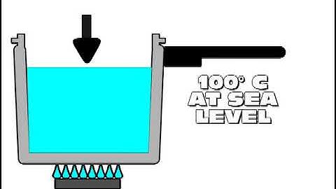 How a Pressure Cooker Works