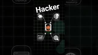 İnterneti Reklamlarla Kandıran Hacker Kng