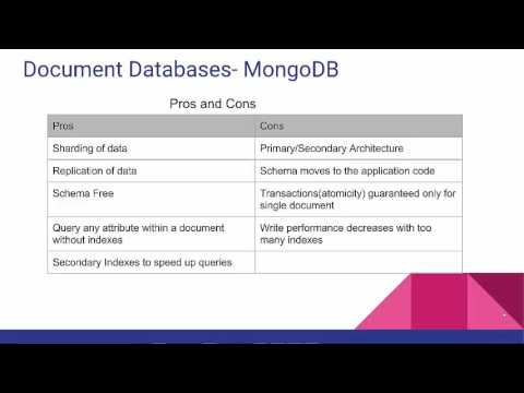 Big Data and NoSQL Databases Tutorial(Types of NoSql Dbs)- Part 6 - YouTube