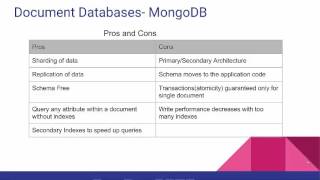 Big Data and NoSQL Databases Tutorial(Types of NoSql Dbs)- Part 6