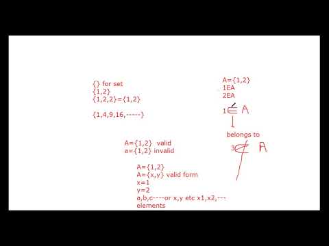Introduction to set theory:Basic concepts, definition,representation ...