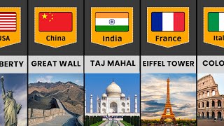 Landmarks From Different Countries