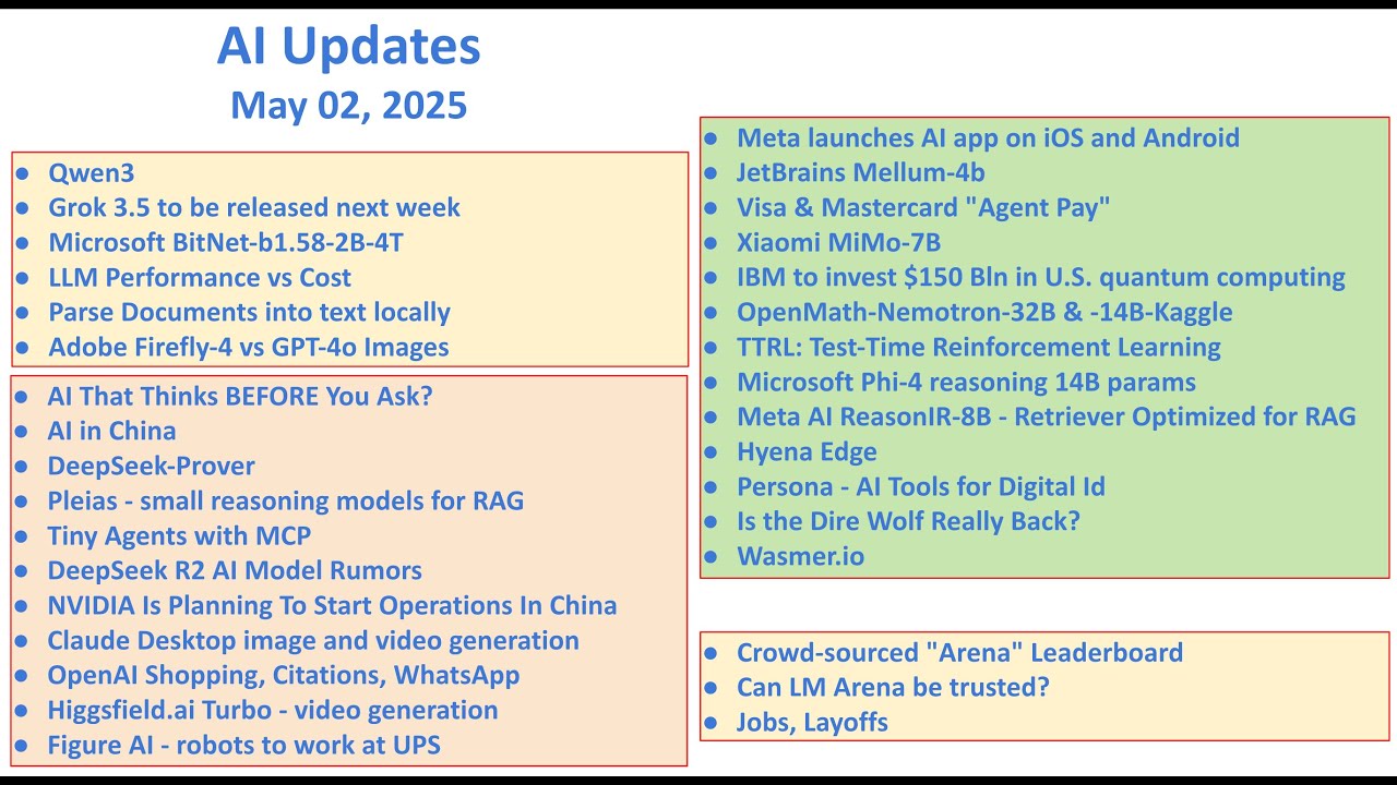 Have you heard these exciting AI news? - May 02, 2025 AI Updates Weekly ...