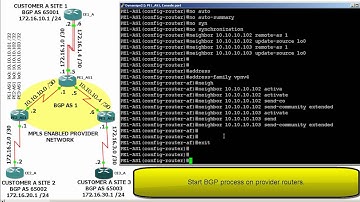 GNS3 Topology: MPLS VPN Hub and Spoke Topology Part 1 of 2
