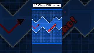 Geometry Dash: 10 Stages of Wave Difficulty #shorts