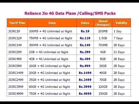 Airtel Sms Pack Chart