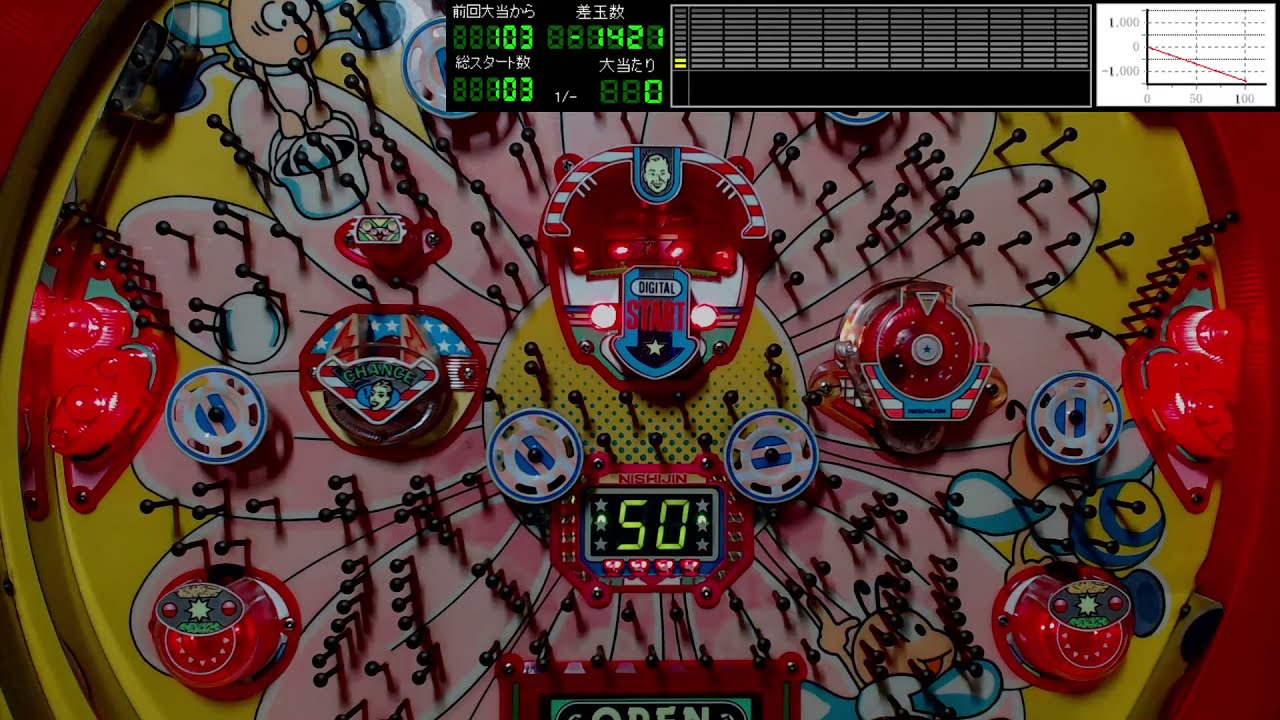 実機ライブ配信 西陣 初代 ポップカルチャー 1993年 レトロパチンコ オンラインカジノ総まとめ情報館 実機ライブ配信 西陣 初代 ポップカルチャー 1993年 レトロパチンコ オンラインカジノ総まとめ情報館