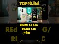 Top 10 Smartphones Under ₹10,000 (2026 Edition)