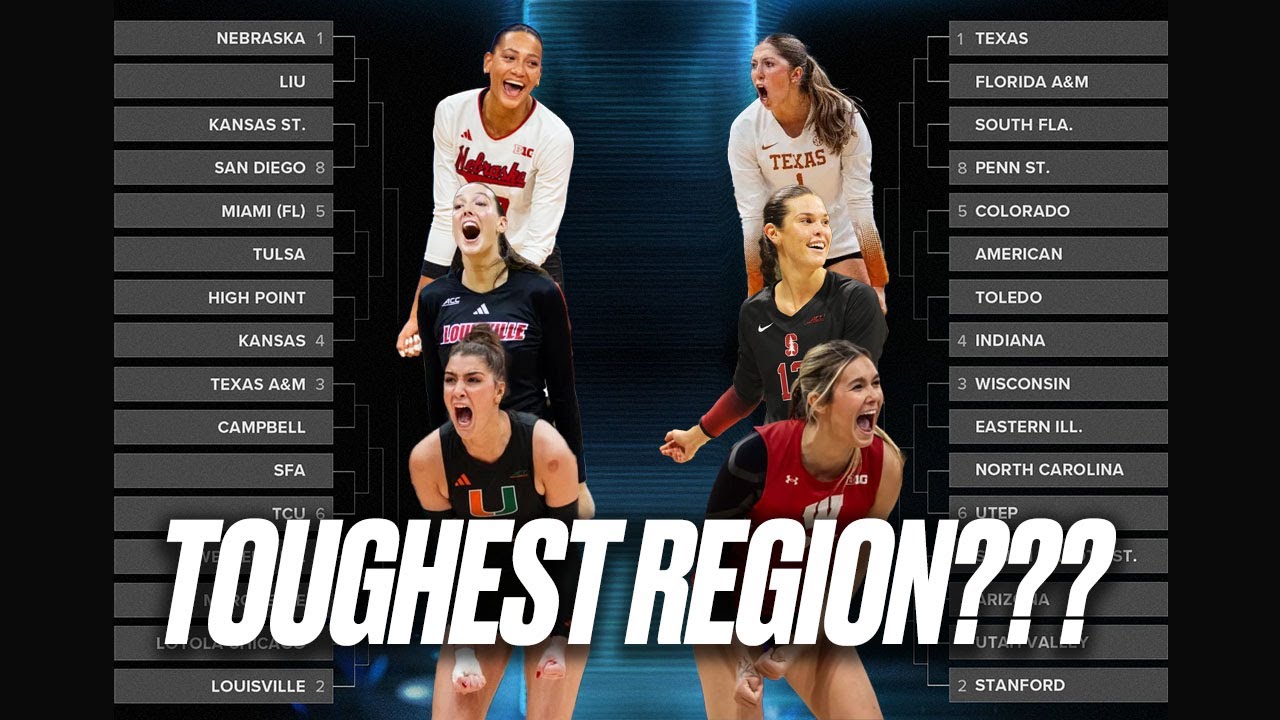 Who has the toughest region in the 2025 NCAA women's volleyball tournament?