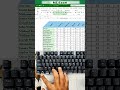 Long Heading Names Ruining Your Excel Sheet? Fix It Instantly with This Simple Trick!