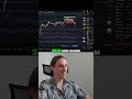 Profitabel traden mit Risk Reward Ratio über 1 #trading #crypto #finanzen #gold #bitcoin