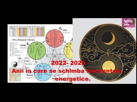 2022- 2025 -Anii in care se schimba frecventele energetice.