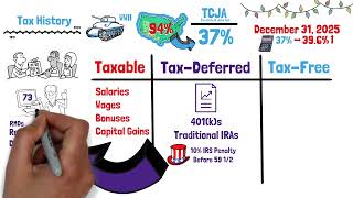 Breaking Down Taxes